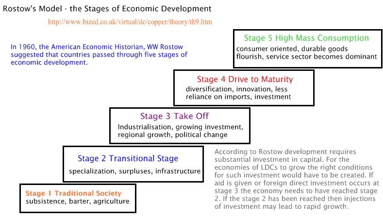 A Path for Sustainable Development