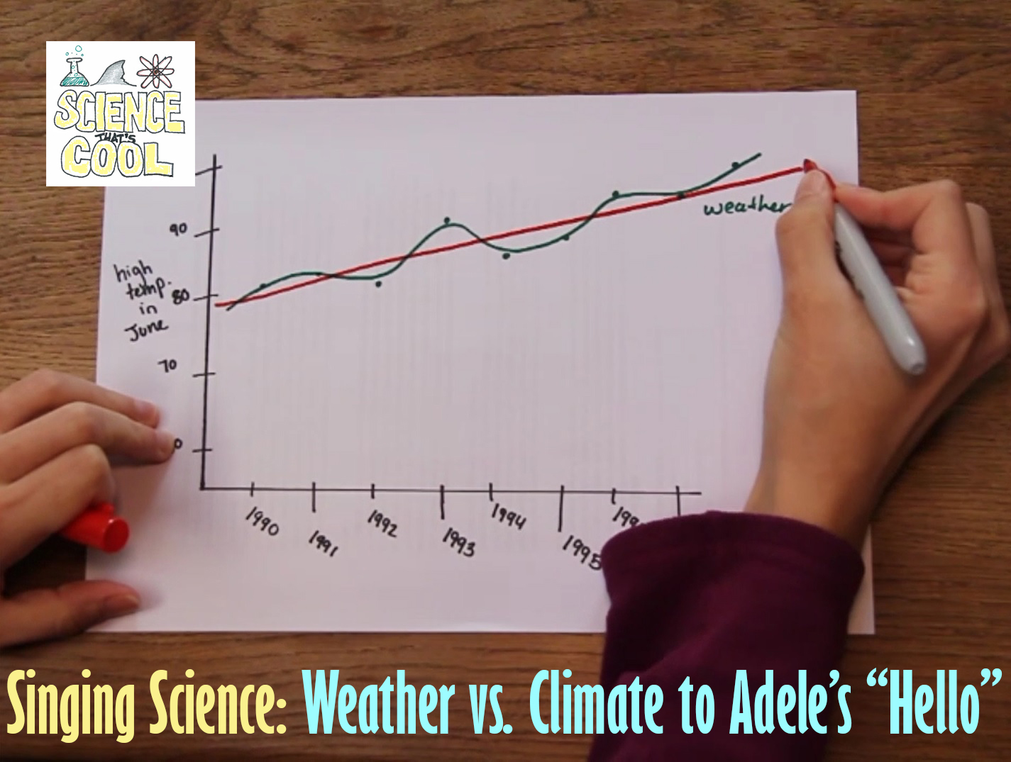 Singing Science: Weather vs. Climate with lyrics for teachers