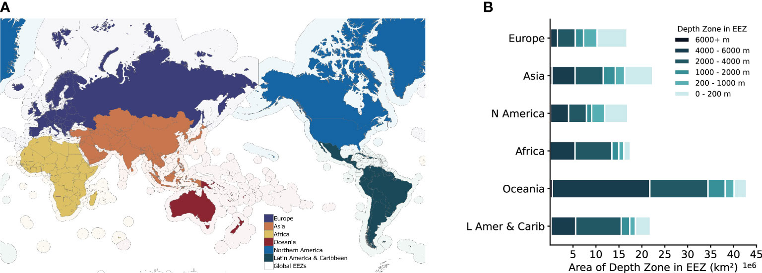 Figure 1 Where is the deep sea globally? (A) A global map illustrates of the regions included in the assessment: Europe, Northern America, Africa, Asia, Oceania, and Latin America & the Caribbean; (B) Area of each depth zone for all EEZs claimed in each region of the world (Bell et al., 2022b).