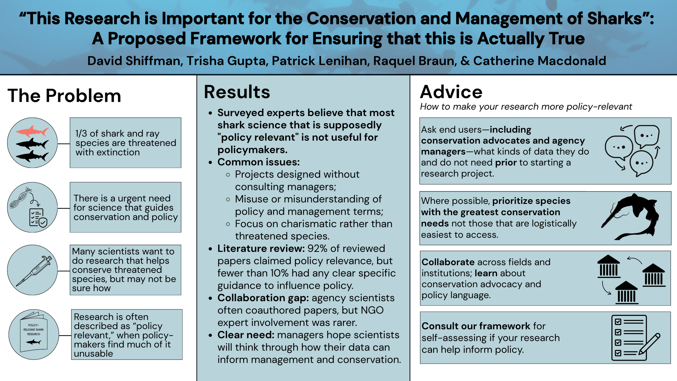 Shark scientists want their research to help save threatened species, but don’t know how. Our new paper can help.